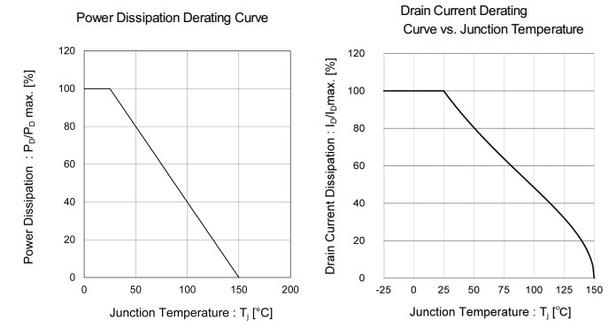 Leistungsdiagramm - ROHM Semiconductor R6004PND3FRA 600-V-n-Kanal-Automotive-MOSFET